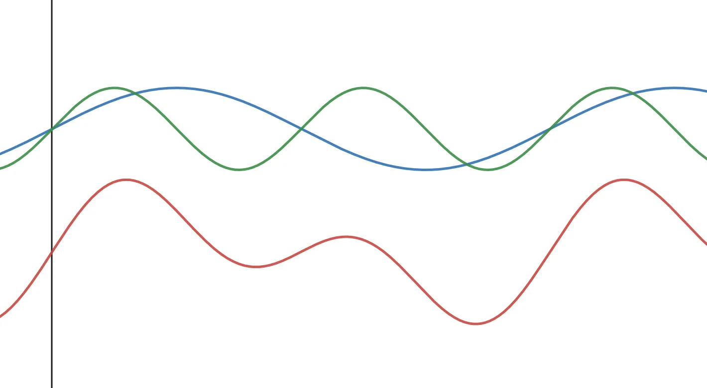 An unprocessed free-induction-decay spectrum.